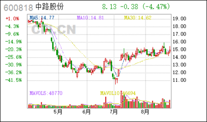 漲停敢死隊逆市買入20只強勢股，獸藥板塊備受青睞